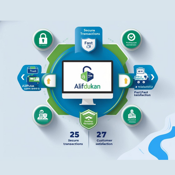 Trusted E-commerce Platforms in Pakistan for Secure and Easy Shopping